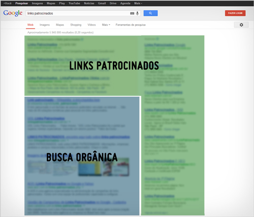 Resultado Busca Orgânica e Links Patrocinados